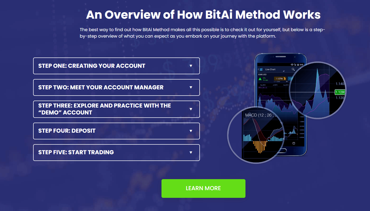 BitAi Method BitAi Method